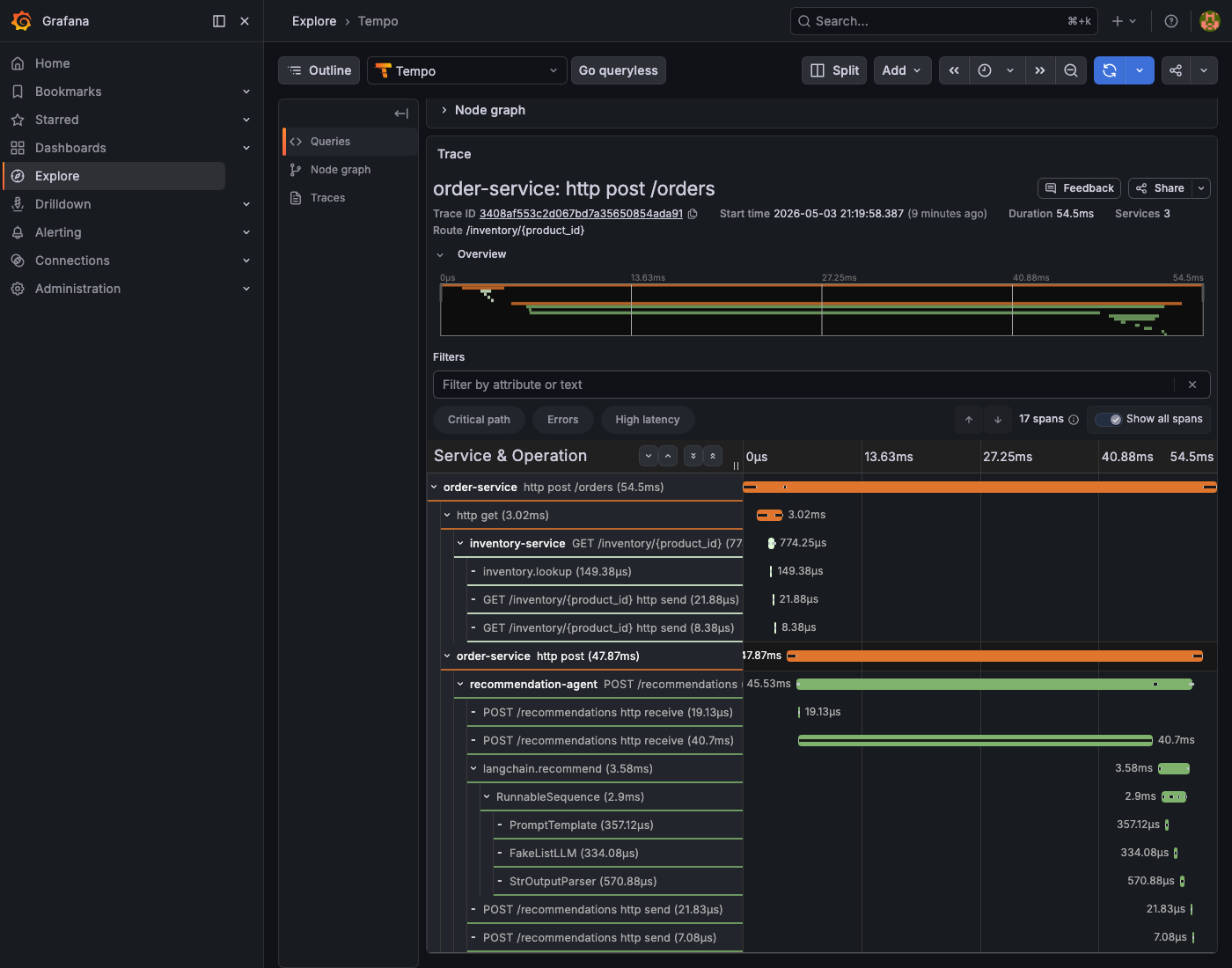 Tempo trace waterfall showing order-service spans